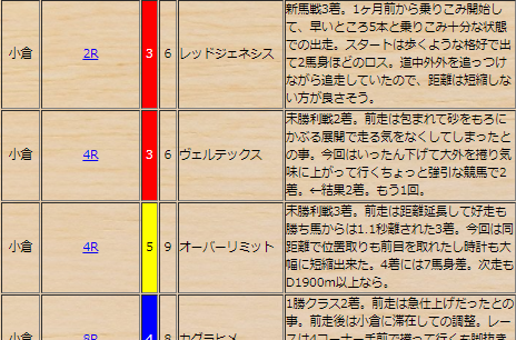 今日の注目馬 08 22 土