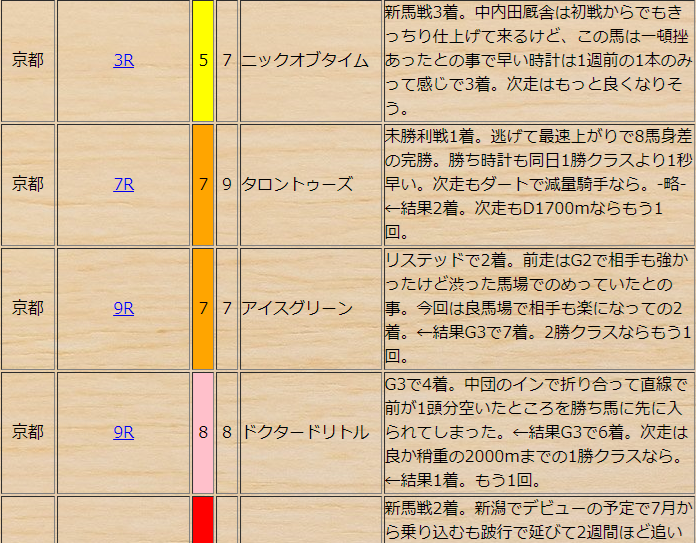 今日の注目馬 2023/10/29(日)